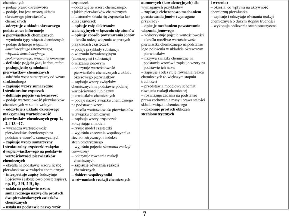 strukturalnego zapisuje wzory sumaryczne i strukturalne cząsteczek definiuje pojęcie wartościowość podaje wartościowość pierwiastków w stanie wolnym odczytuje z układu okresowego maksymalną