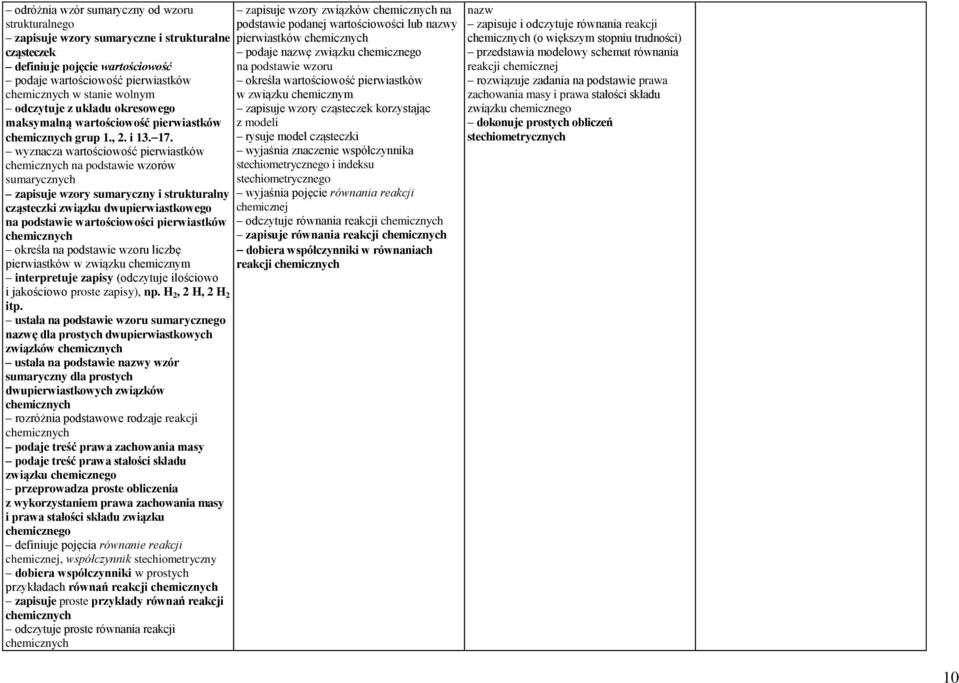 wyznacza wartościowość pierwiastków na podstawie wzorów sumarycznych zapisuje wzory sumaryczny i strukturalny cząsteczki związku dwupierwiastkowego na podstawie wartościowości pierwiastków określa na