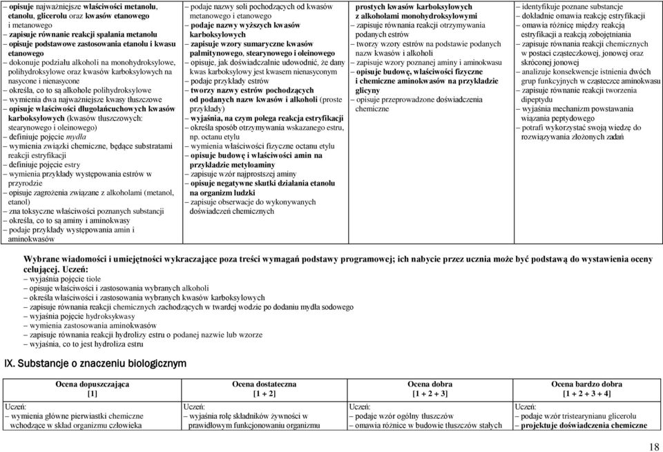 tłuszczowe opisuje właściwości długołańcuchowych kwasów karboksylowych (kwasów tłuszczowych: stearynowego i oleinowego) definiuje pojęcie mydła wymienia związki chemiczne, będące substratami reakcji