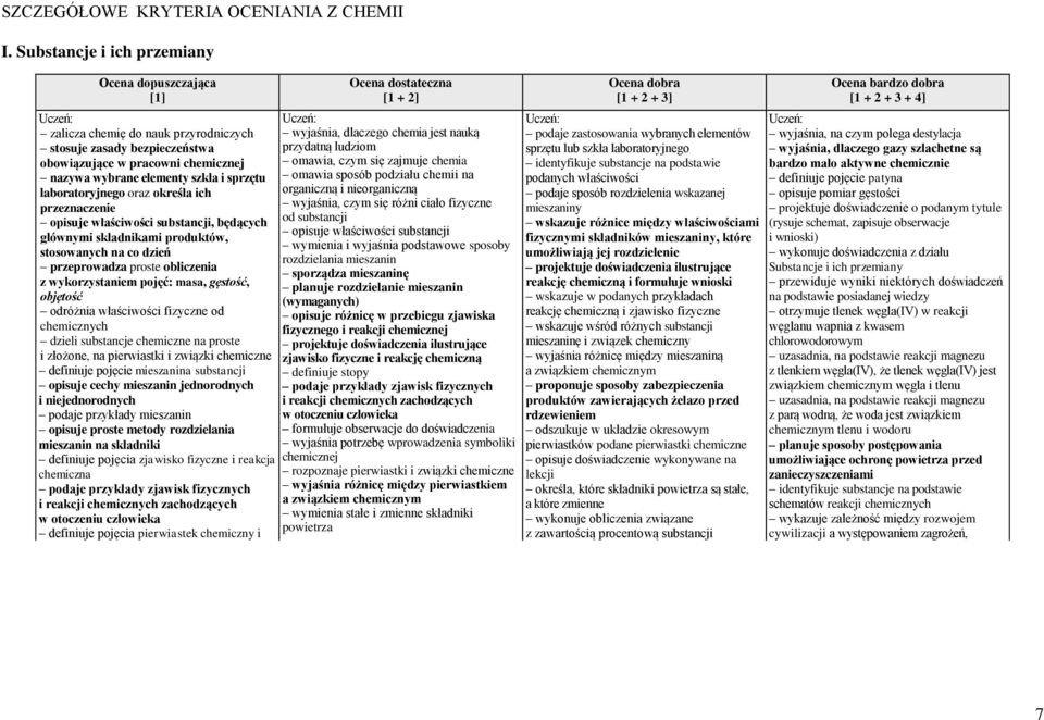 laboratoryjnego oraz określa ich przeznaczenie opisuje właściwości substancji, będących głównymi składnikami produktów, stosowanych na co dzień przeprowadza proste obliczenia z wykorzystaniem pojęć: