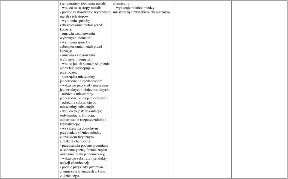 mieszaniny jednorodne i niejednorodne; - wskazuje przykłady mieszanin jednorodnych i niejednorodnych; - odróżnia mieszaniny jednorodne od niejednorodnych; - odróżnia substancję od mieszaniny