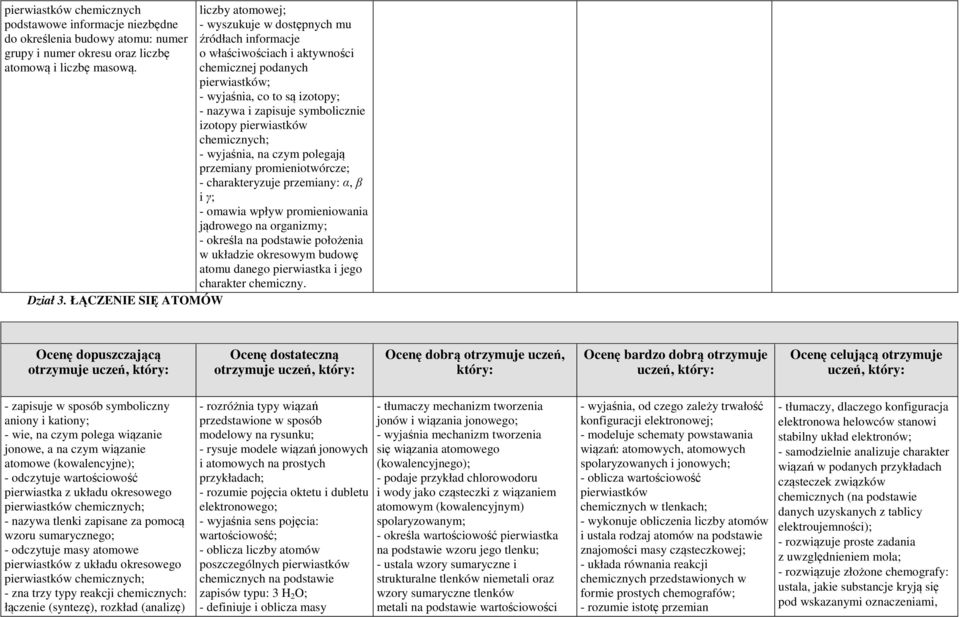 chemicznej podanych pierwiastków; - wyjaśnia, co to są izotopy; - nazywa i zapisuje symbolicznie izotopy pierwiastków - wyjaśnia, na czym polegają przemiany promieniotwórcze; - charakteryzuje