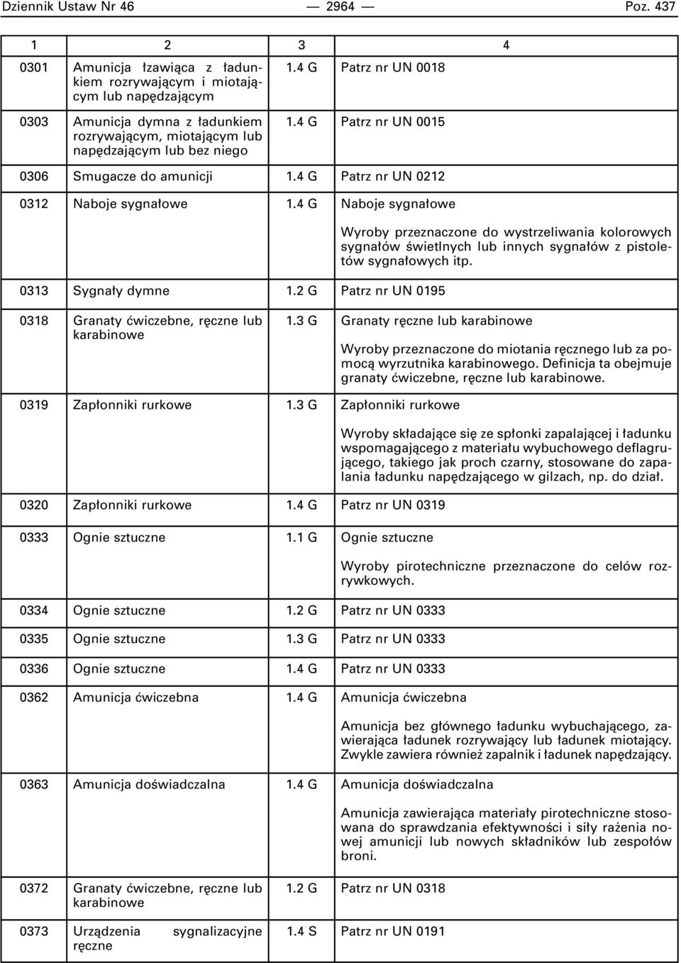 2 G Patrz nr UN 0195 Wyroby przeznaczone do wystrzeliwania kolorowych sygna ów Êwietlnych lub innych sygna ów z pistoletów sygna owych itp. 0318 Granaty çwiczebne, r czne lub 1.