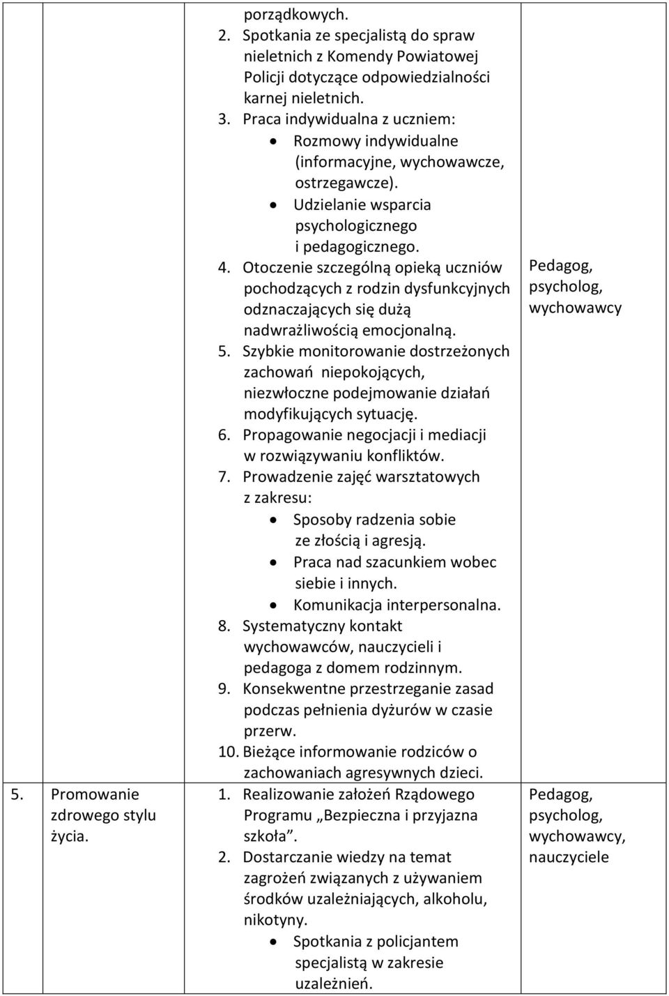 Otoczenie szczególną opieką uczniów pochodzących z rodzin dysfunkcyjnych odznaczających się dużą nadwrażliwością emocjonalną. 5.