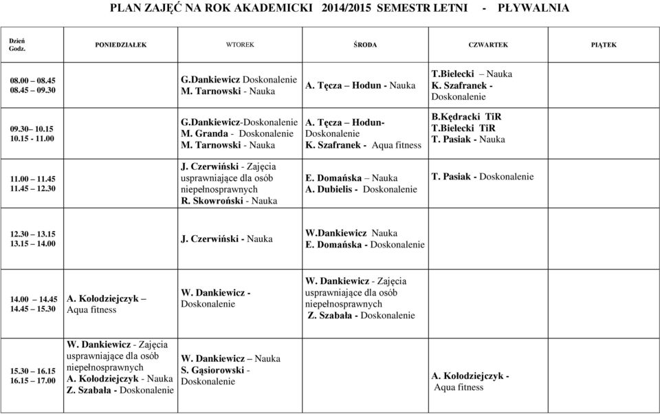 ędracki TiR T.Bielecki TiR T. Pasiak - Nauka 11.00 11.45 11.45 12.30 J. Czerwiński - Zajęcia usprawniające dla osób niepełnosprawnych R. Skowroński - Nauka E. Domańska Nauka A.