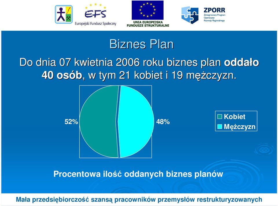 kobiet i 19 męŝczyzn.