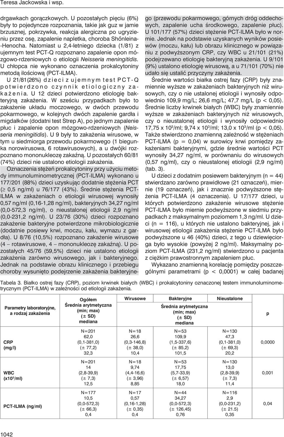 Natomiast u 2,4-letniego dziecka (1/81) z ujemnym test PCT-Q rozpoznano zapalenie opon mózgowo-rdzeniowych o etiologii Neisseria meningitidis.