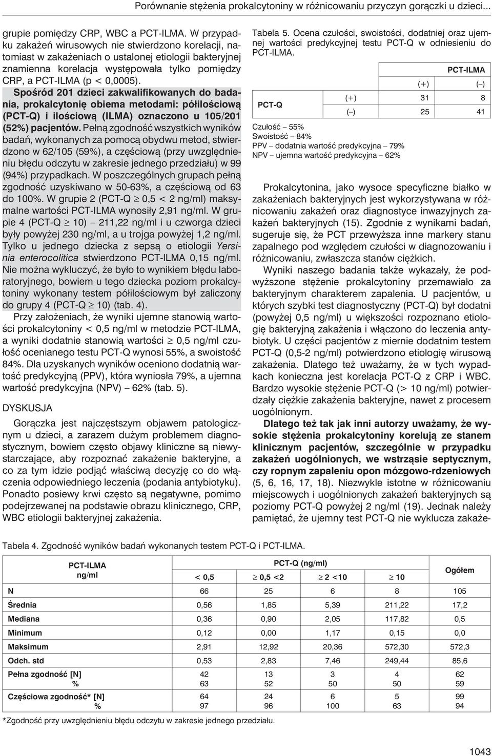 Spośród 201 dzieci zakwalifikowanych do badania, prokalcytonię obiema metodami: półilościową (PCT-Q) i ilościową (ILMA) oznaczono u 105/201 (52%) pacjentów.