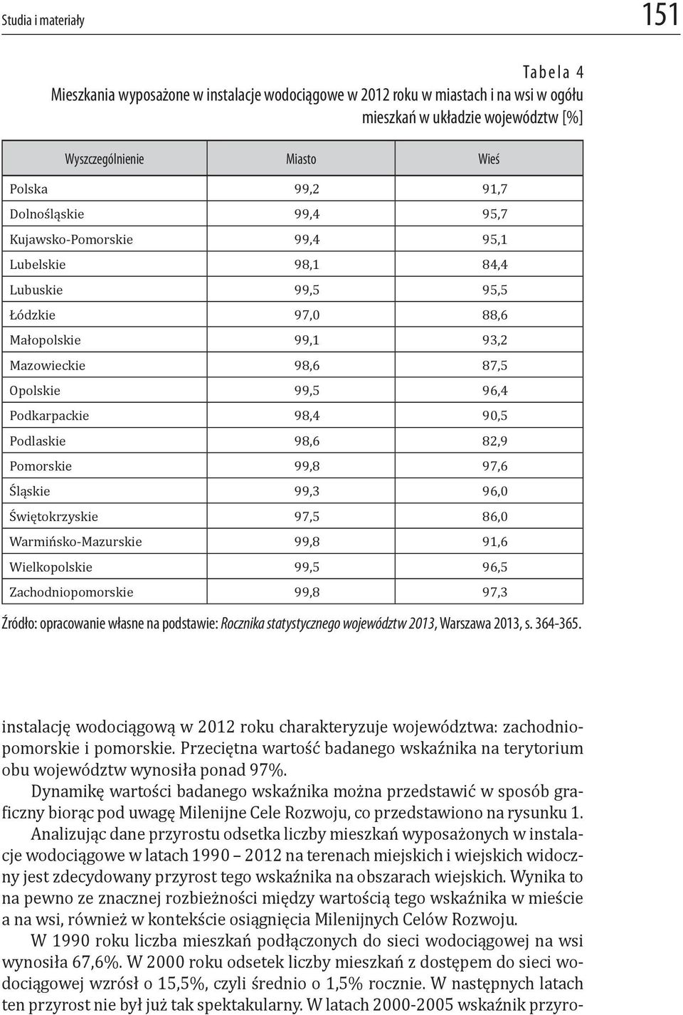 Podlaskie 98,6 82,9 Pomorskie 99,8 97,6 Śląskie 99,3 96,0 Świętokrzyskie 97,5 86,0 Warmińsko-Mazurskie 99,8 91,6 Wielkopolskie 99,5 96,5 Zachodniopomorskie 99,8 97,3 Źródło: opracowanie własne na