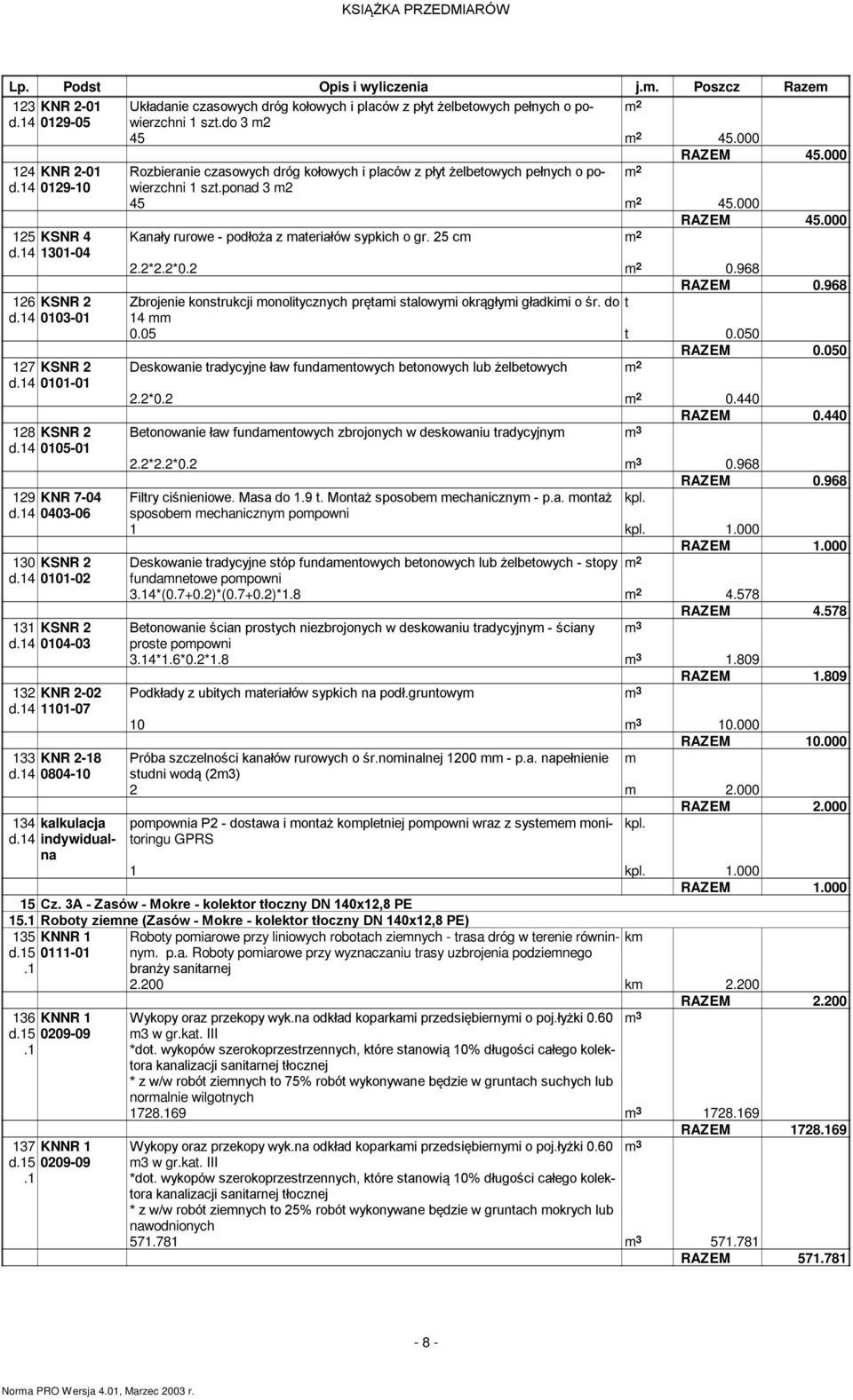 000 125 KSNR 4 Kanały rurowe - podłoża z ateriałów sypkich o gr. 25 c d4 1301-04 2.2*2.2*0.2 0.968 RAZEM 0.968 126 KSNR 2 Zbrojenie konstrukcji onolitycznych prętai stalowyi okrągłyi gładkii o śr.