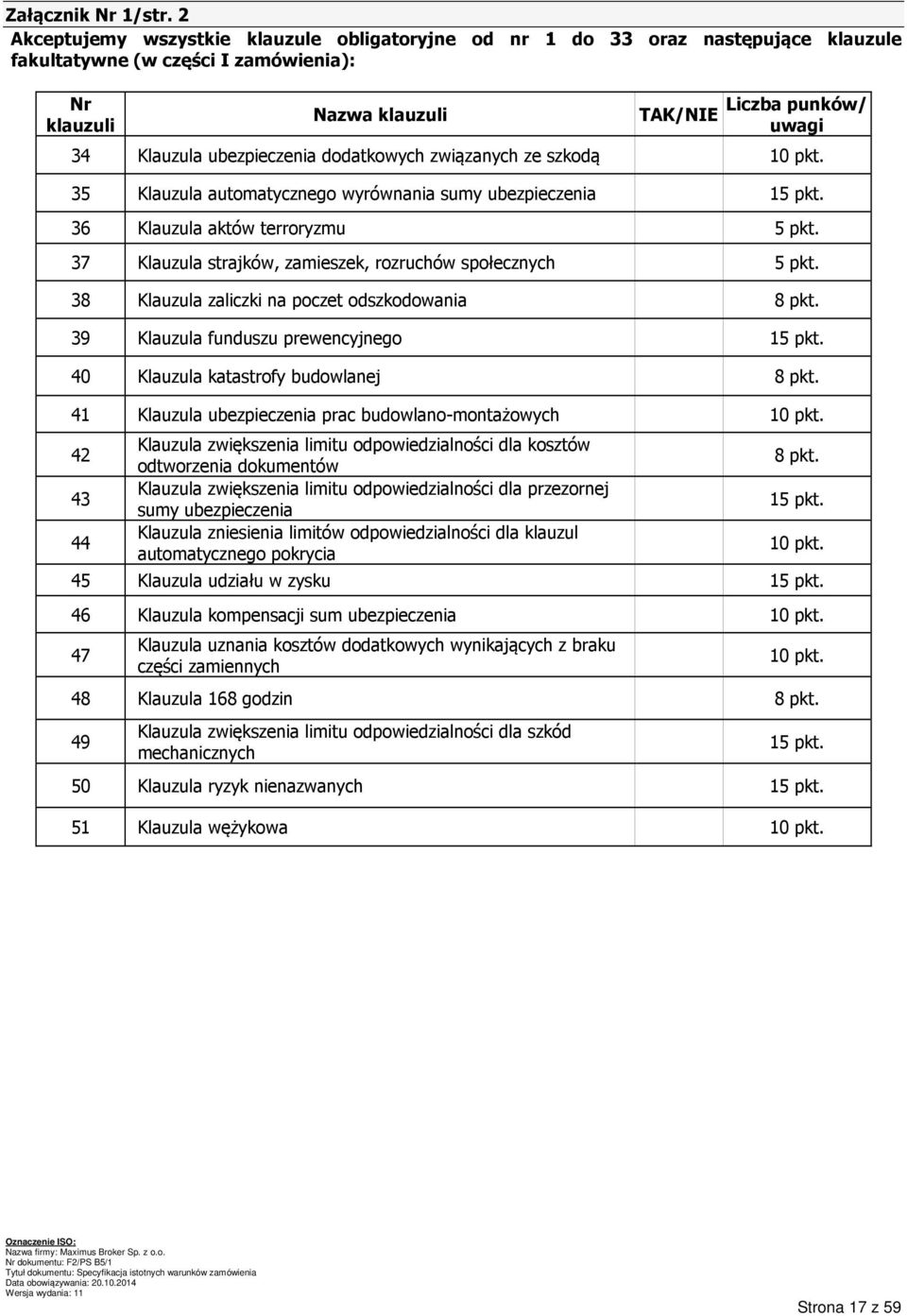 ubezpieczenia dodatkowych związanych ze szkodą 10 pkt. 35 Klauzula automatycznego wyrównania sumy ubezpieczenia 15 pkt. 36 Klauzula aktów terroryzmu 5 pkt.