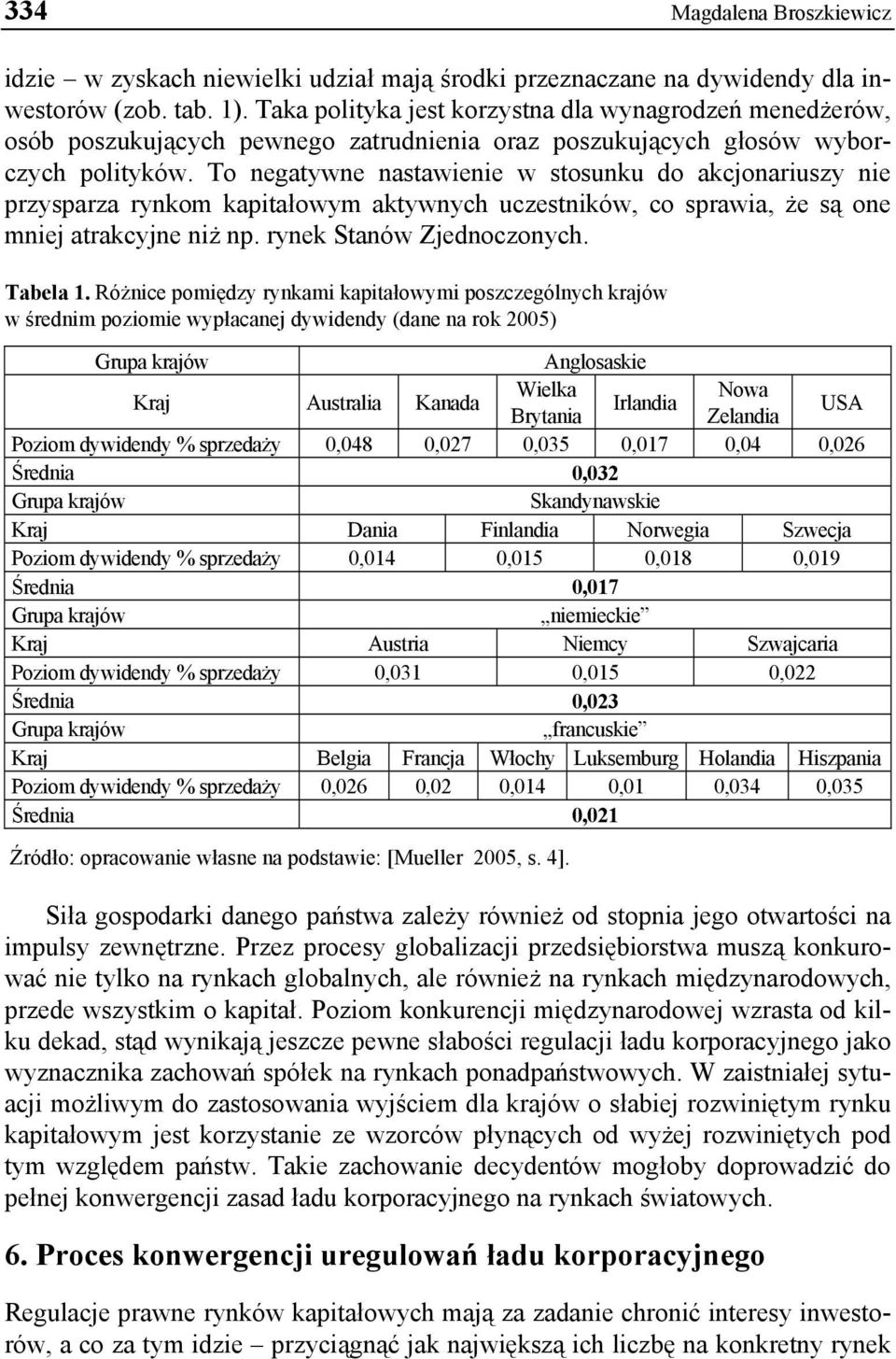 To negatywne nastawienie w stosunku do akcjonariuszy nie przysparza rynkom kapitałowym aktywnych uczestników, co sprawia, że są one mniej atrakcyjne niż np. rynek Stanów Zjednoczonych. Tabela 1.