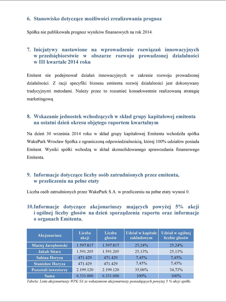 zakresie rozwoju prowadzonej działalności. Z racji specyfiki biznesu emitenta rozwój działalności jest dokonywany tradycyjnymi metodami.