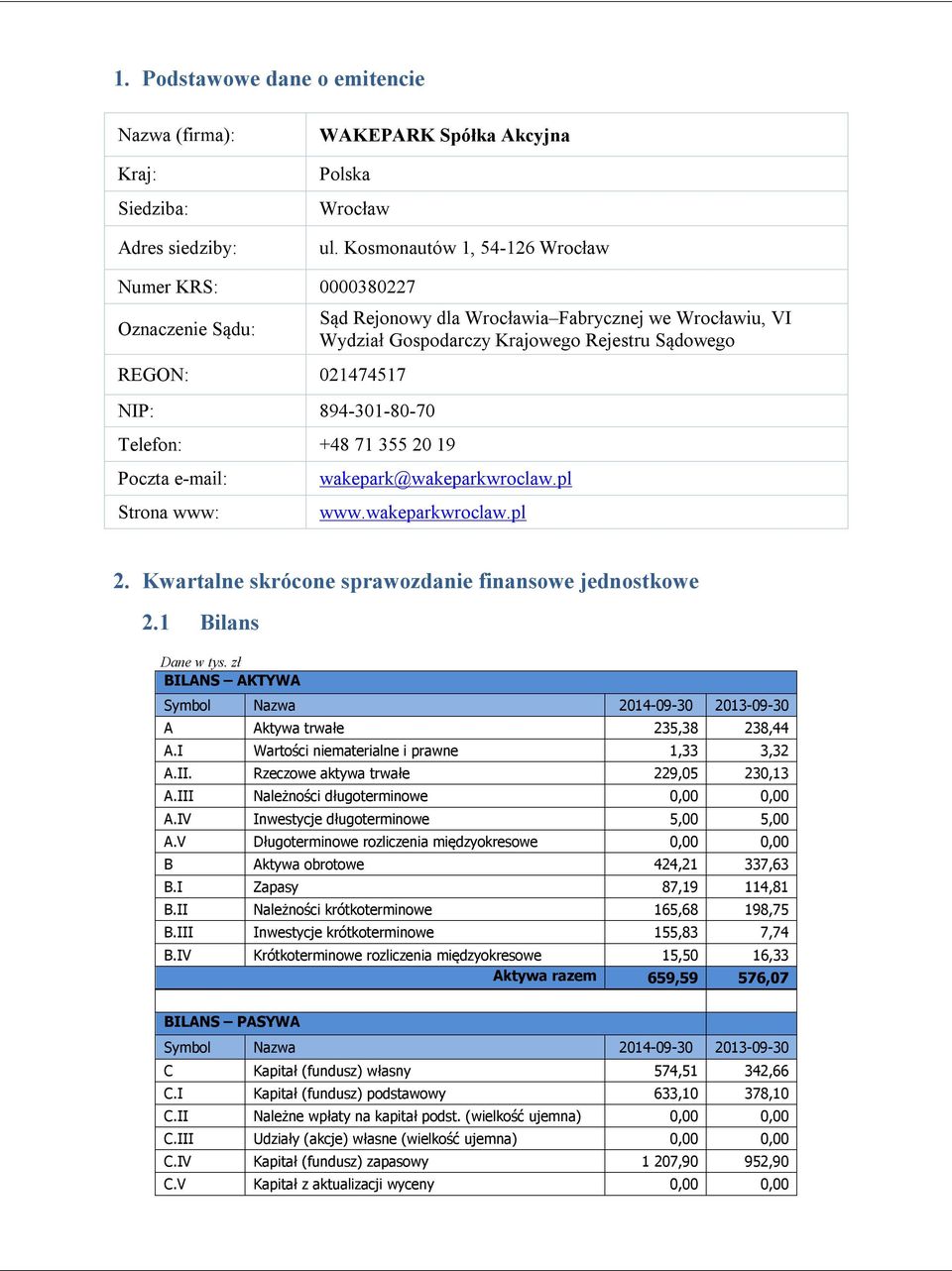 Gospodarczy Krajowego Rejestru Sądowego Poczta e-mail: Strona www: wakepark@wakeparkwroclaw.pl www.wakeparkwroclaw.pl 2. Kwartalne skrócone sprawozdanie finansowe jednostkowe 2.1 Bilans Dane w tys.