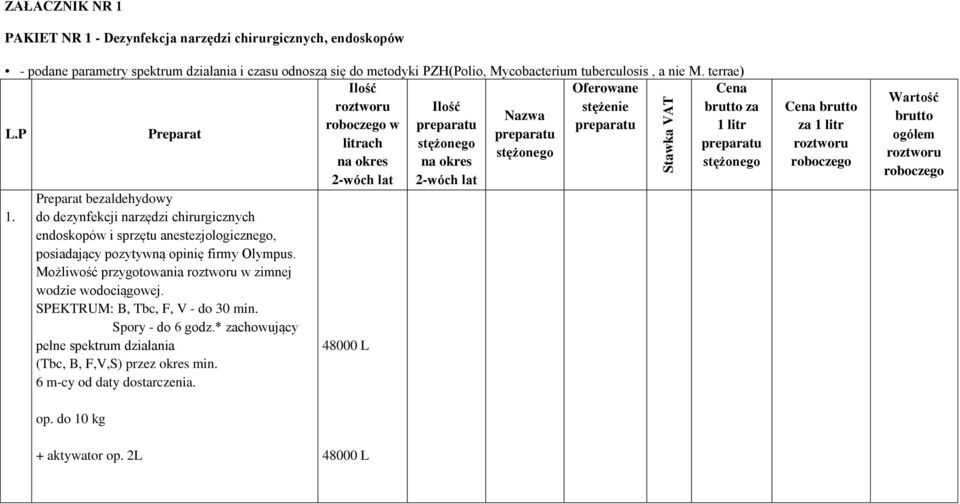 do dezynfekcji narzędzi chirurgicznych endoskopów i sprzętu anestezjologicznego, posiadający pozytywną opinię firmy Olympus. Możliwość przygotowania roztworu w zimnej wodzie wodociągowej.