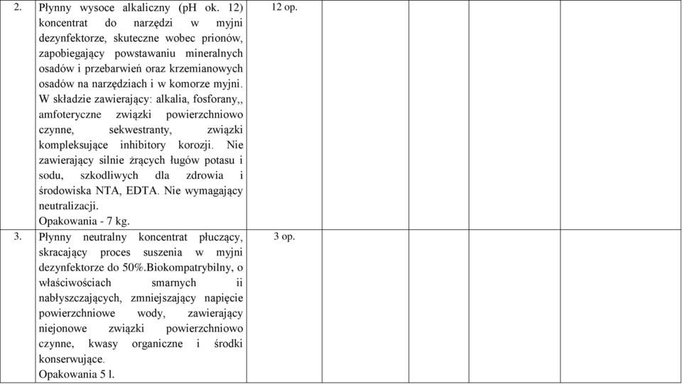 W składzie zawierający: alkalia, fosforany,, amfoteryczne związki powierzchniowo czynne, sekwestranty, związki kompleksujące inhibitory korozji.