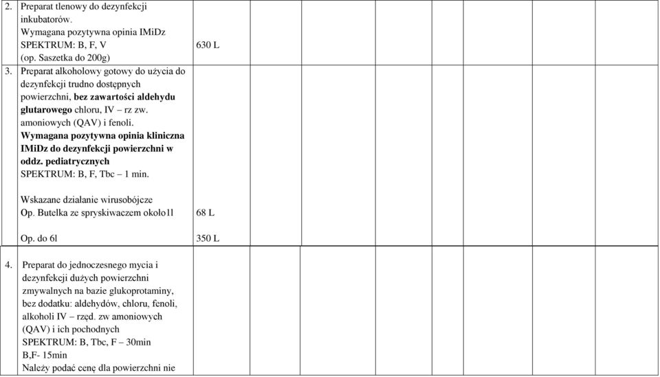 Wymagana pozytywna opinia kliniczna IMiDz do dezynfekcji powierzchni w oddz. pediatrycznych SPEKTRUM: B, F, Tbc 1 min. Wskazane działanie wirusobójcze Op. Butelka ze spryskiwaczem około1l Op.