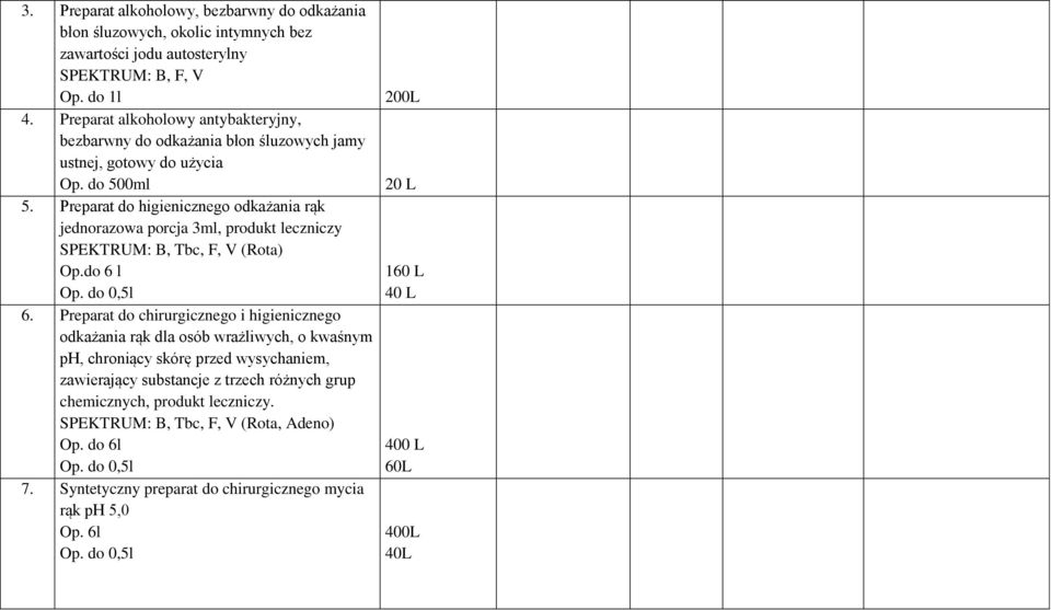 Preparat do higienicznego odkażania rąk jednorazowa porcja 3ml, produkt leczniczy SPEKTRUM: B, Tbc, F, V (Rota) Op.do 6 l Op. do 0,5l 6.