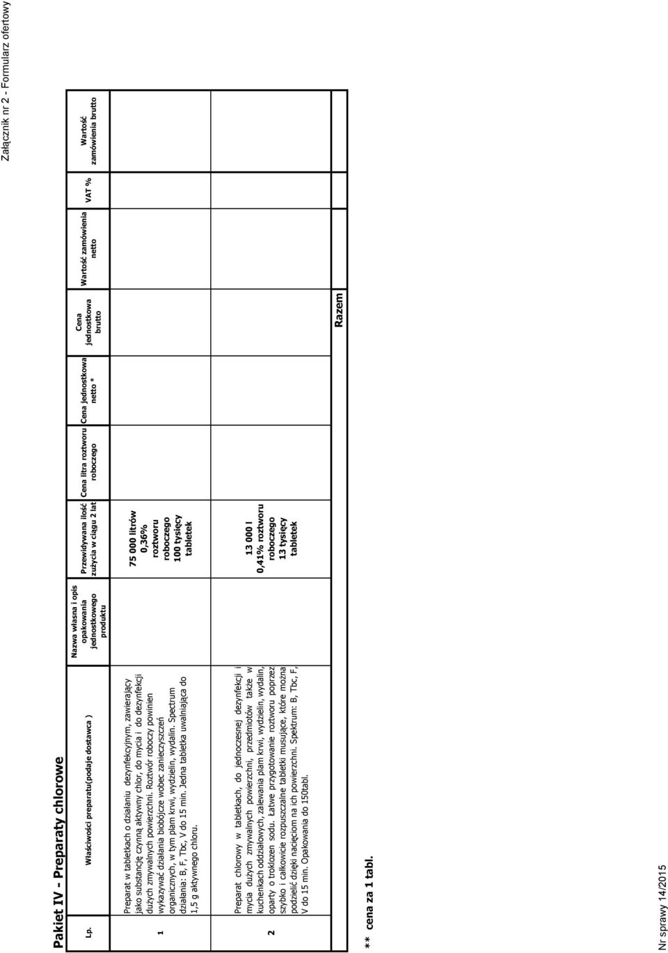 Roztwór roboczy powinien wykazywać działania biobójcze wobec zanieczyszczeń organicznych, w tym plam krwi, wydzielin, wydalin. Spectrum działania: B, F, Tbc, V do 5 min.