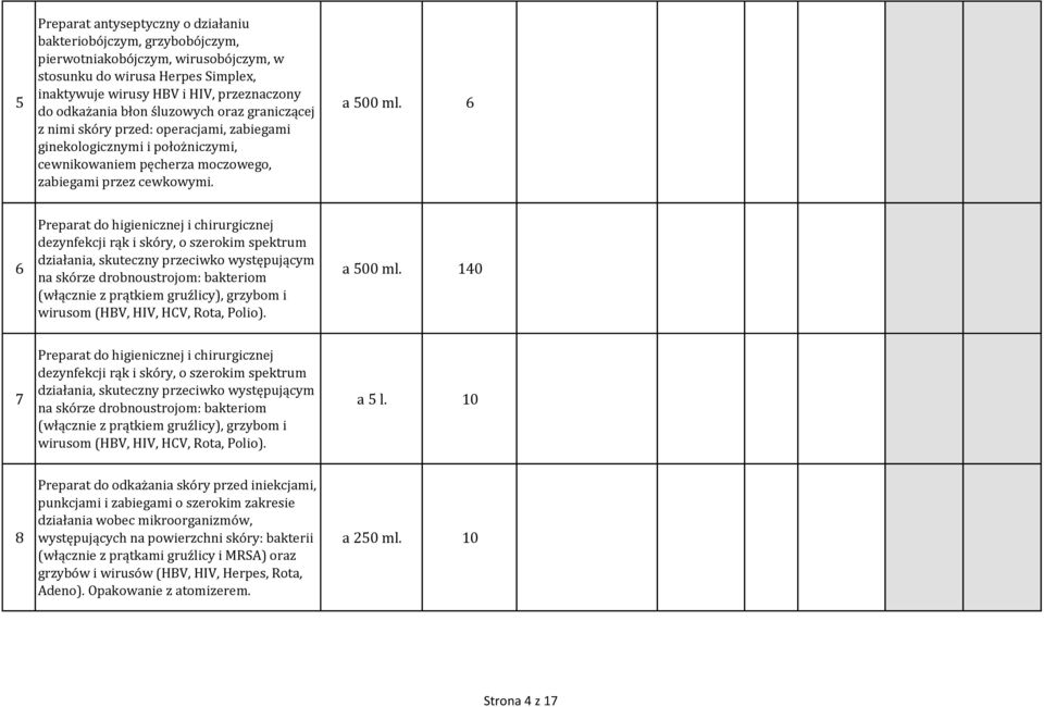 6 6 Preparat do higienicznej i chirurgicznej dezynfekcji rąk i skóry, o szerokim spektrum działania, skuteczny przeciwko występującym na skórze drobnoustrojom: bakteriom (włącznie z prątkiem