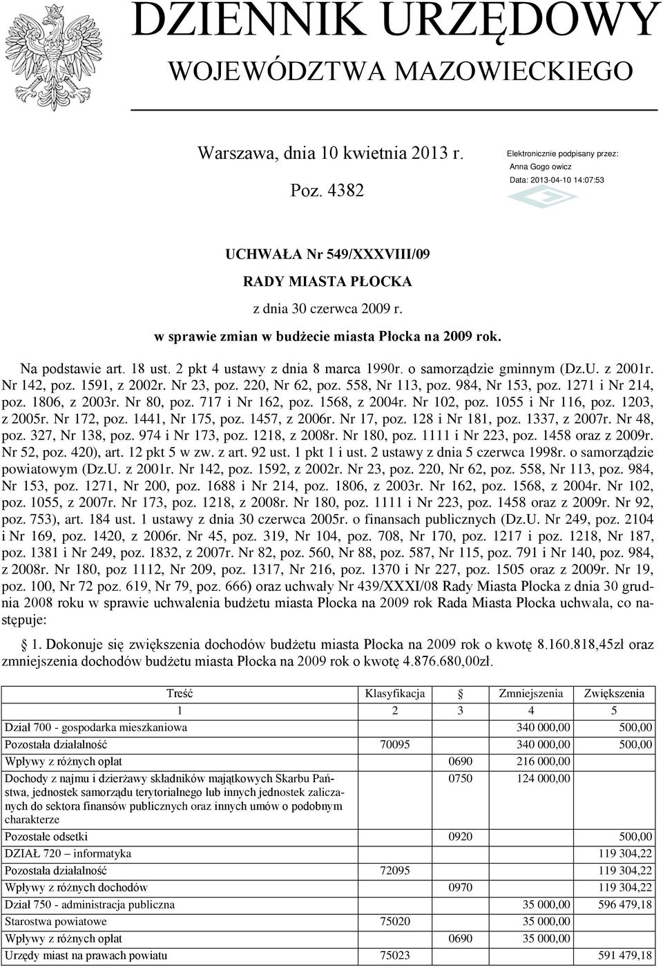 220, Nr 62, poz. 558, Nr 113, poz. 984, Nr 153, poz. 1271 i Nr 214, poz. 1806, z 2003r. Nr 80, poz. 717 i Nr 162, poz. 1568, z 2004r. Nr 102, poz. 1055 i Nr 116, poz. 1203, z 2005r. Nr 172, poz.