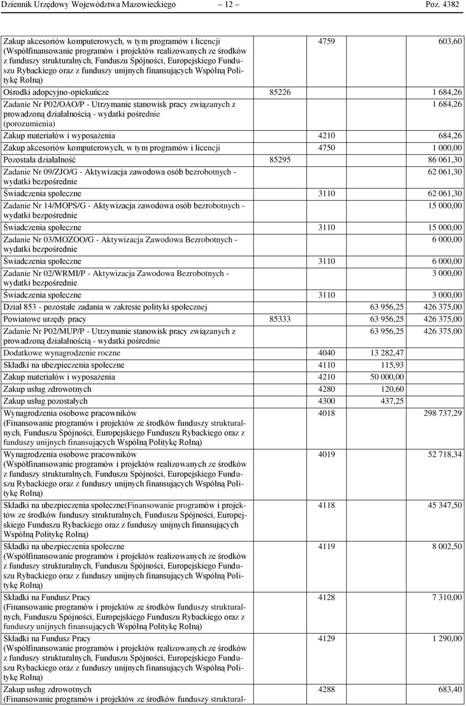 prowadzoną działalnością - wydatki (porozumienia) Zakup materiałów i wyposażenia 4210 684,26 Zakup akcesoriów komputerowych, w tym programów i licencji 4750 1 000,00 Pozostała działalność 85295 86