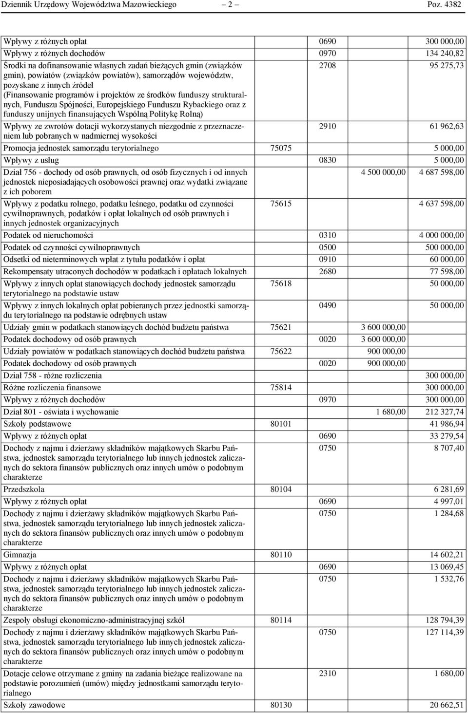 powiatów), samorządów województw, pozyskane z innych źródeł (Finansowanie programów i projektów ze środków funduszy strukturalnych, Funduszu Spójności, Europejskiego Funduszu Rybackiego oraz z