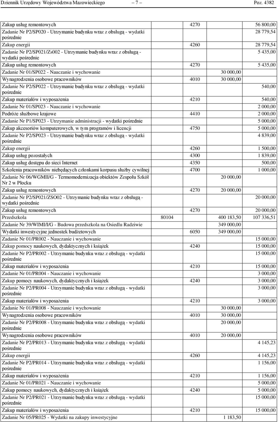 wraz z obsługą - 5 435,00 wydatki Zakup usług remontowych 4270 5 435,00 Zadanie Nr 01/SP022 - Nauczanie i wychowanie 30 000,00 Wynagrodzenia osobowe pracowników 4010 30 000,00 Zadanie Nr P2/SP022 -