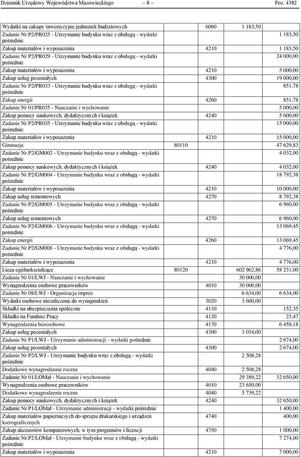 Nr P2/PR029 - Utrzymanie budynku wraz z obsługą - wydatki 24 000,00 Zakup materiałów i wyposażenia 4210 5 000,00 Zakup usług pozostałych 4300 19 000,00 Zadanie Nr P2/PR033 - Utrzymanie budynku wraz z