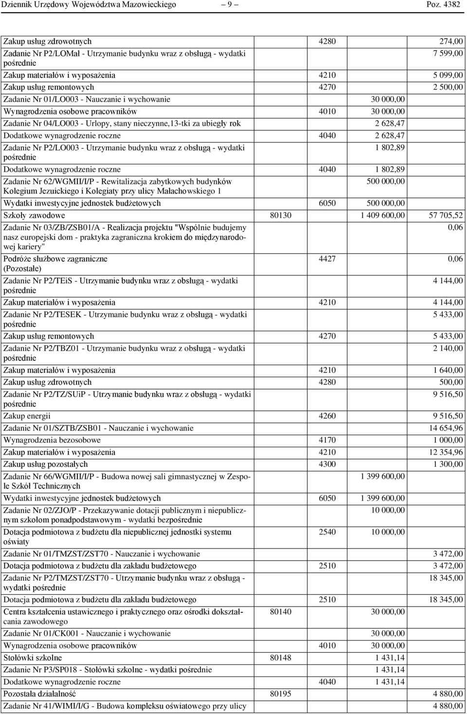 Zadanie Nr 01/LO003 - Nauczanie i wychowanie 30 000,00 Wynagrodzenia osobowe pracowników 4010 30 000,00 Zadanie Nr 04/LO003 - Urlopy, stany nieczynne,13-tki za ubiegły rok 2 628,47 Dodatkowe