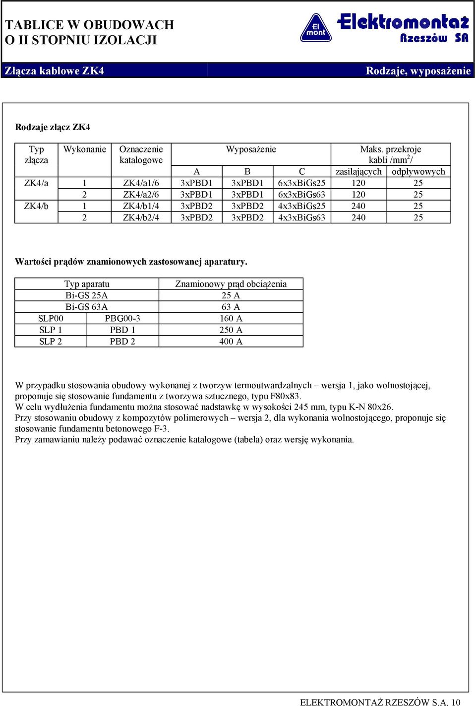 ZK4/b2/4 3xPBD2 3xPBD2 4x3xBiGs63 240 25 Wartości prądów znamionowych zastosowanej aparatury.