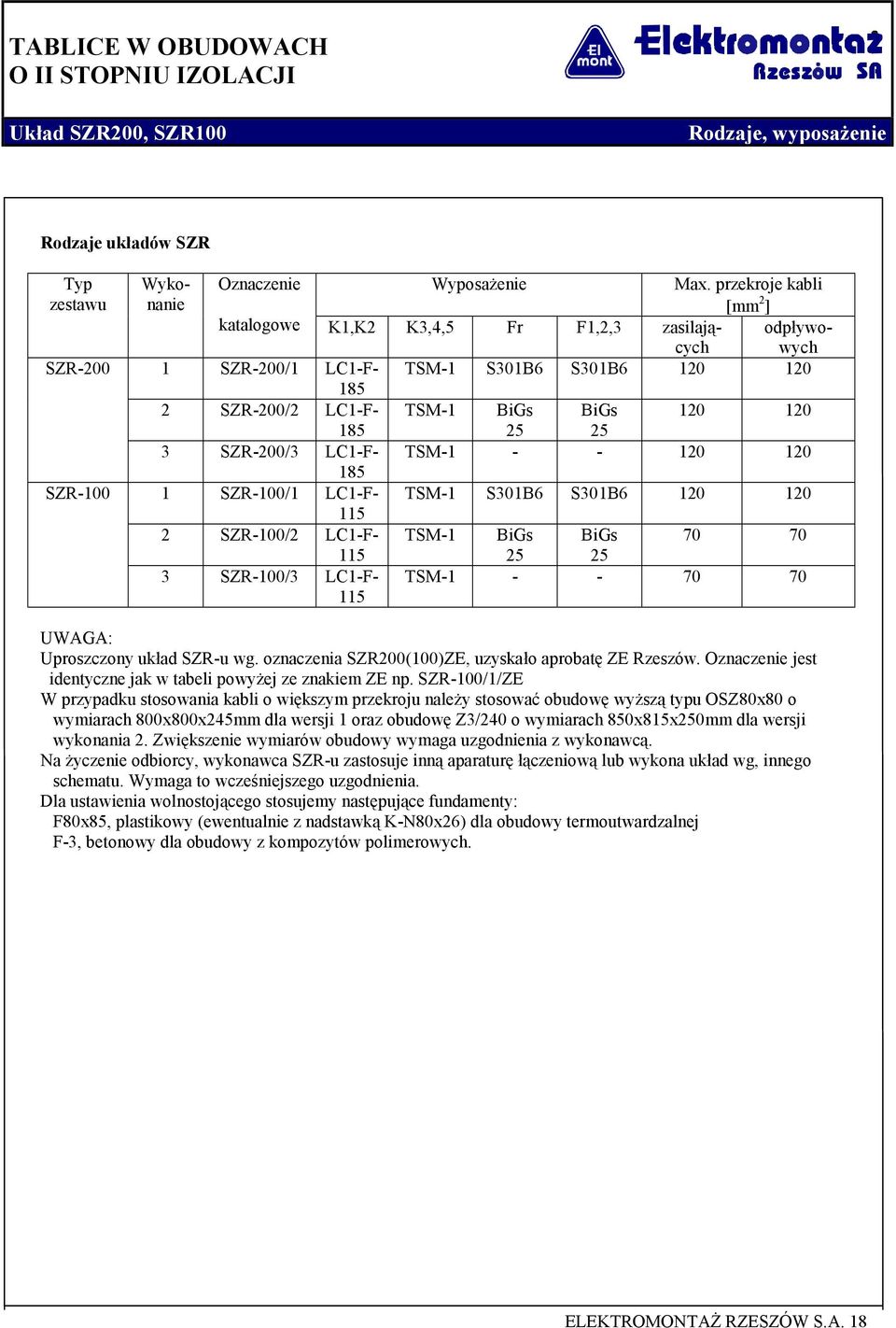 SZR-200/3 LC1-F- TSM-1 - - 120 120 185 SZR-100 1 SZR-100/1 LC1-F- TSM-1 S301B6 S301B6 120 120 115 2 SZR-100/2 LC1-F- TSM-1 BiGs BiGs 70 70 115 25 25 3 SZR-100/3 LC1-F- 115 TSM-1 - - 70 70 UWAGA: