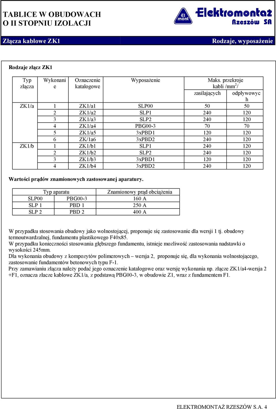 ZK1/b1 SLP1 240 120 2 ZK1/b2 SLP2 240 120 3 ZK1/b3 3xPBD1 120 120 4 ZK1/b4 3xPBD2 240 120 Wartości prądów znamionowych zastosowanej aparatury.