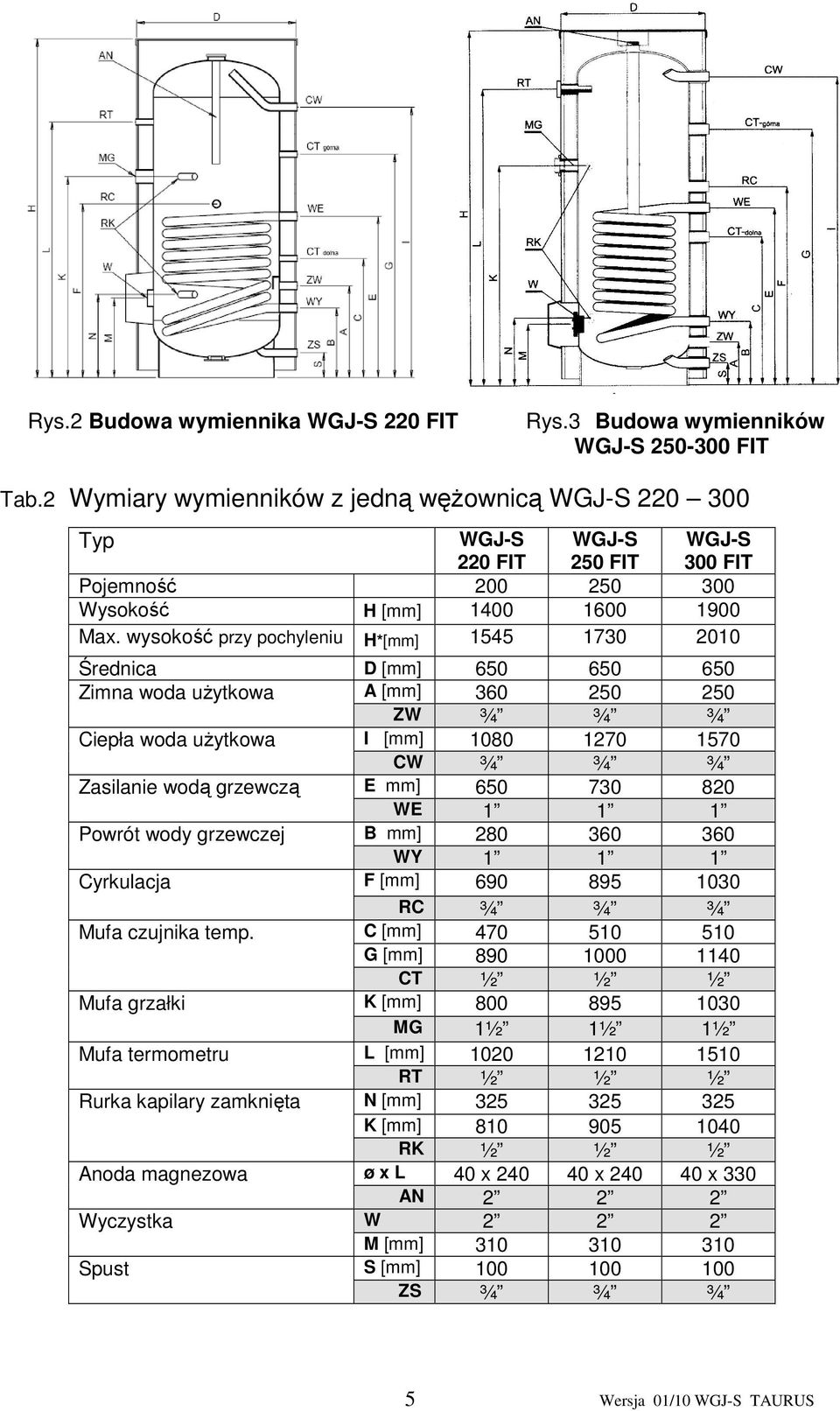 wysokość przy pochyleniu H*[mm] 1545 1730 2010 Średnica D [mm] 650 650 650 Zimna woda uŝytkowa A [mm] 360 250 250 ZW ¾ ¾ ¾ Ciepła woda uŝytkowa I [mm] 1080 1270 1570 CW ¾ ¾ ¾ Zasilanie wodą grzewczą