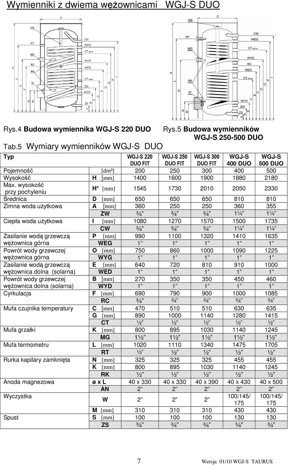 wysokość przy pochyleniu H* [mm] 1545 1730 2010 2050 2330 Średnica D [mm] 650 650 650 810 810 Zimna woda uŝytkowa A [mm] 360 250 250 360 355 ZW ¾ ¾ ¾ 1¼ 1¼ Ciepła woda uŝytkowa I [mm] 1080 1270 1570