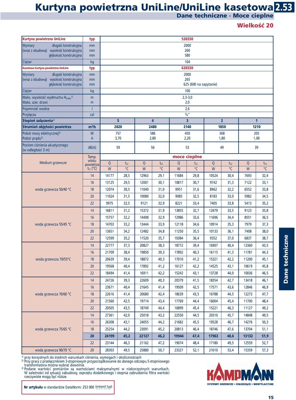 konstrukcyjna 000 (wraz z obudową) wysokość konstrukcyjna głębokość konstrukcyjna 5 5 (00 na zapytanie) Ciężar kg 00 Maks. wysokość wydmuchu H maks ) Maks. szer.