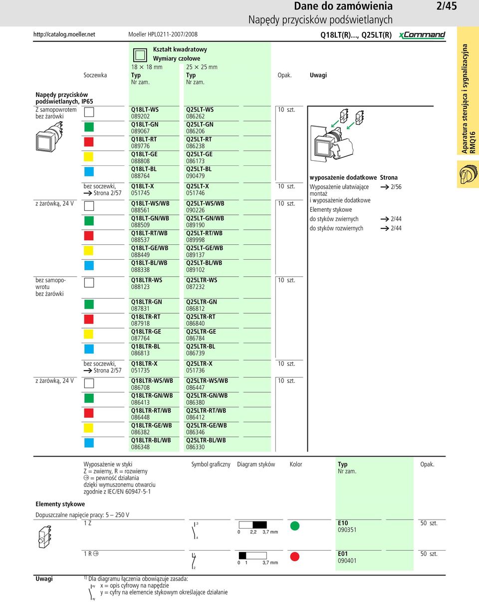 2/57 Kształt kwadratowy Wymiary czołowe 18 x 18 mm 25 x 25 mm Q18LT-WS 089202 Q18LT-GN 089067 Q18LT-RT 089776 Q18LT-GE 088808 Q18LT-BL 088764 Q18LT-X 051745 Q18LT-WS/WB 088561 Q18LT-GN/WB 088509