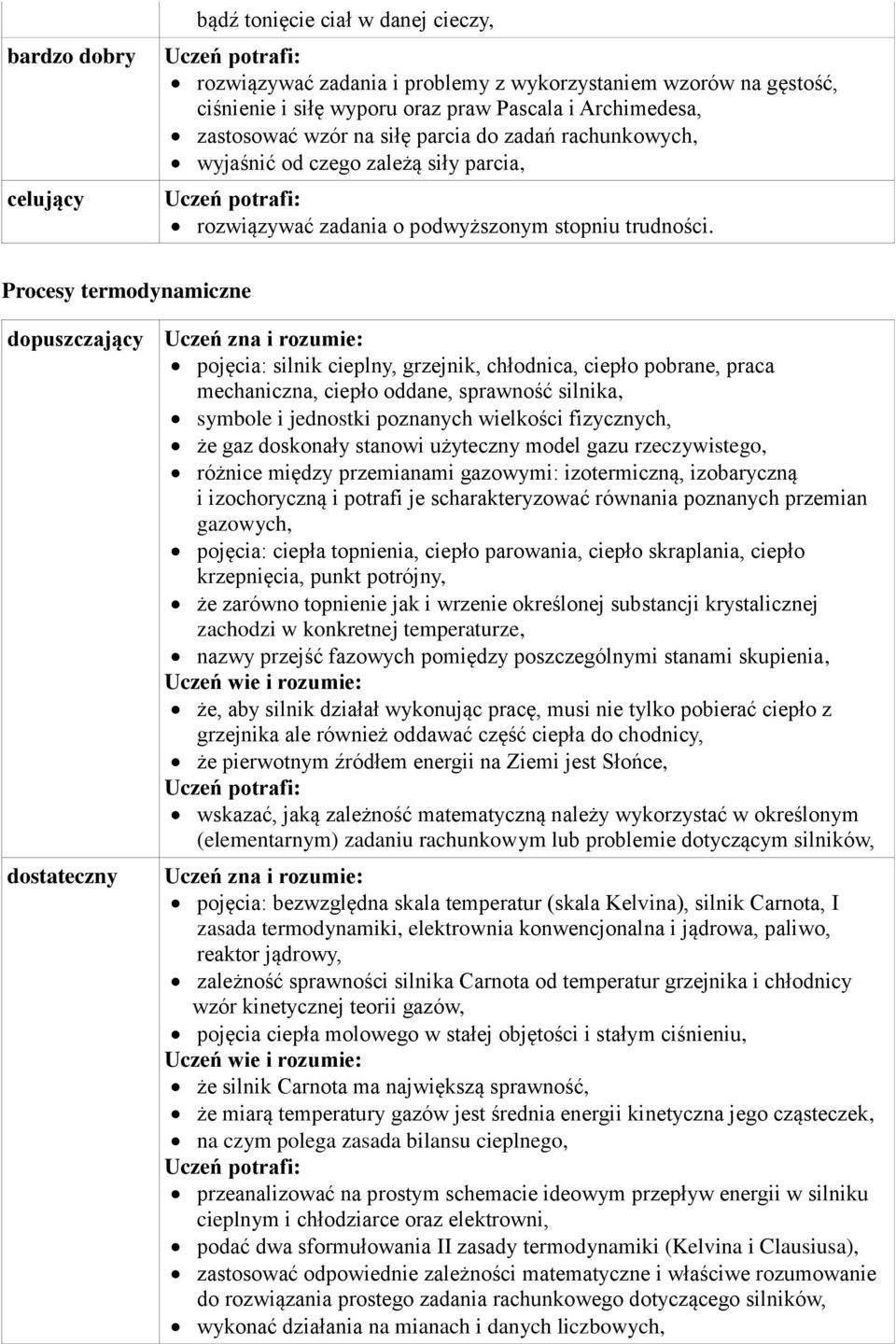 Procesy termodynamiczne dopuszczający pojęcia: silnik cieplny, grzejnik, chłodnica, ciepło pobrane, praca mechaniczna, ciepło oddane, sprawność silnika, symbole i jednostki poznanych wielkości