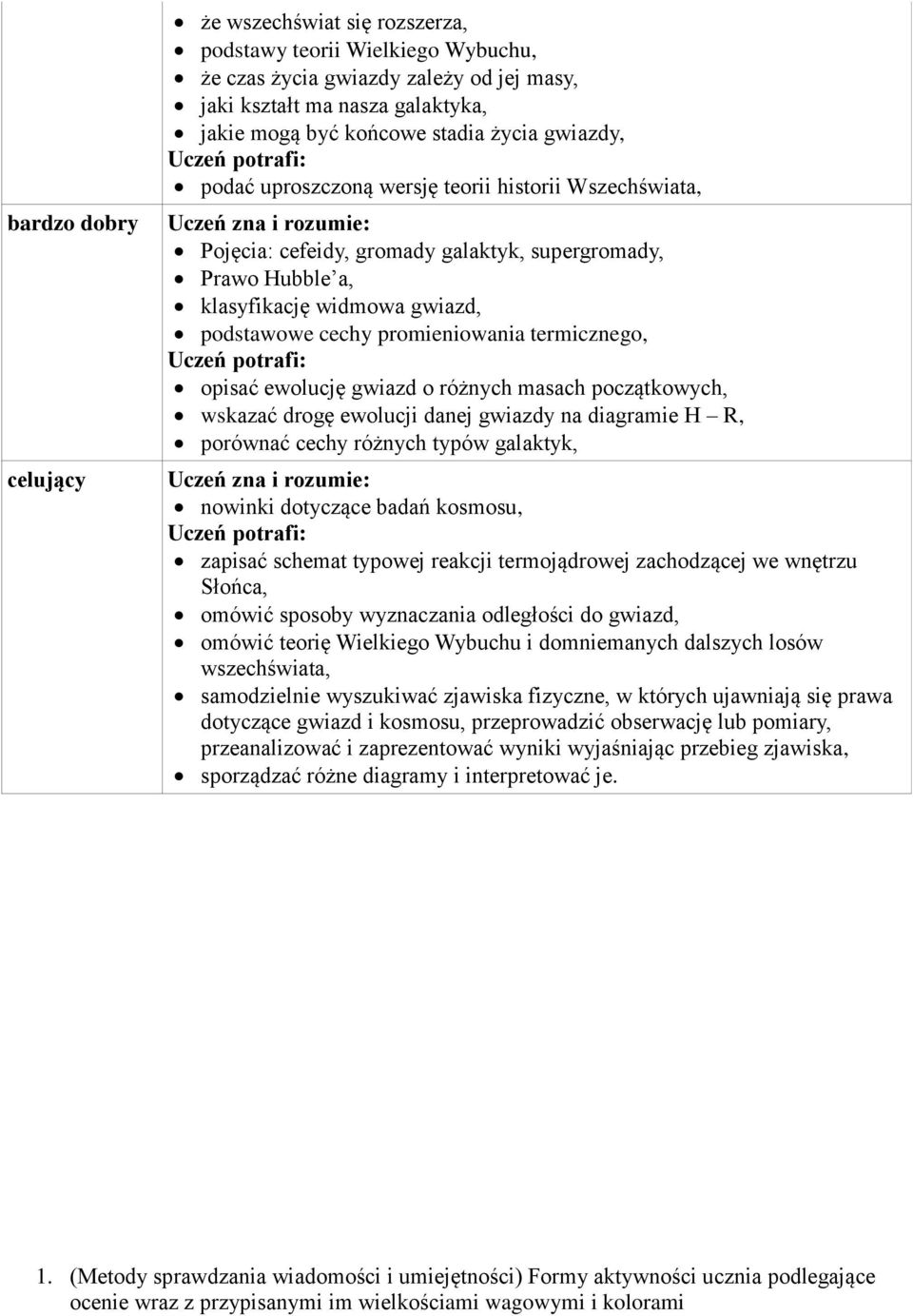 ewolucję gwiazd o różnych masach początkowych, wskazać drogę ewolucji danej gwiazdy na diagramie H R, porównać cechy różnych typów galaktyk, nowinki dotyczące badań kosmosu, zapisać schemat typowej