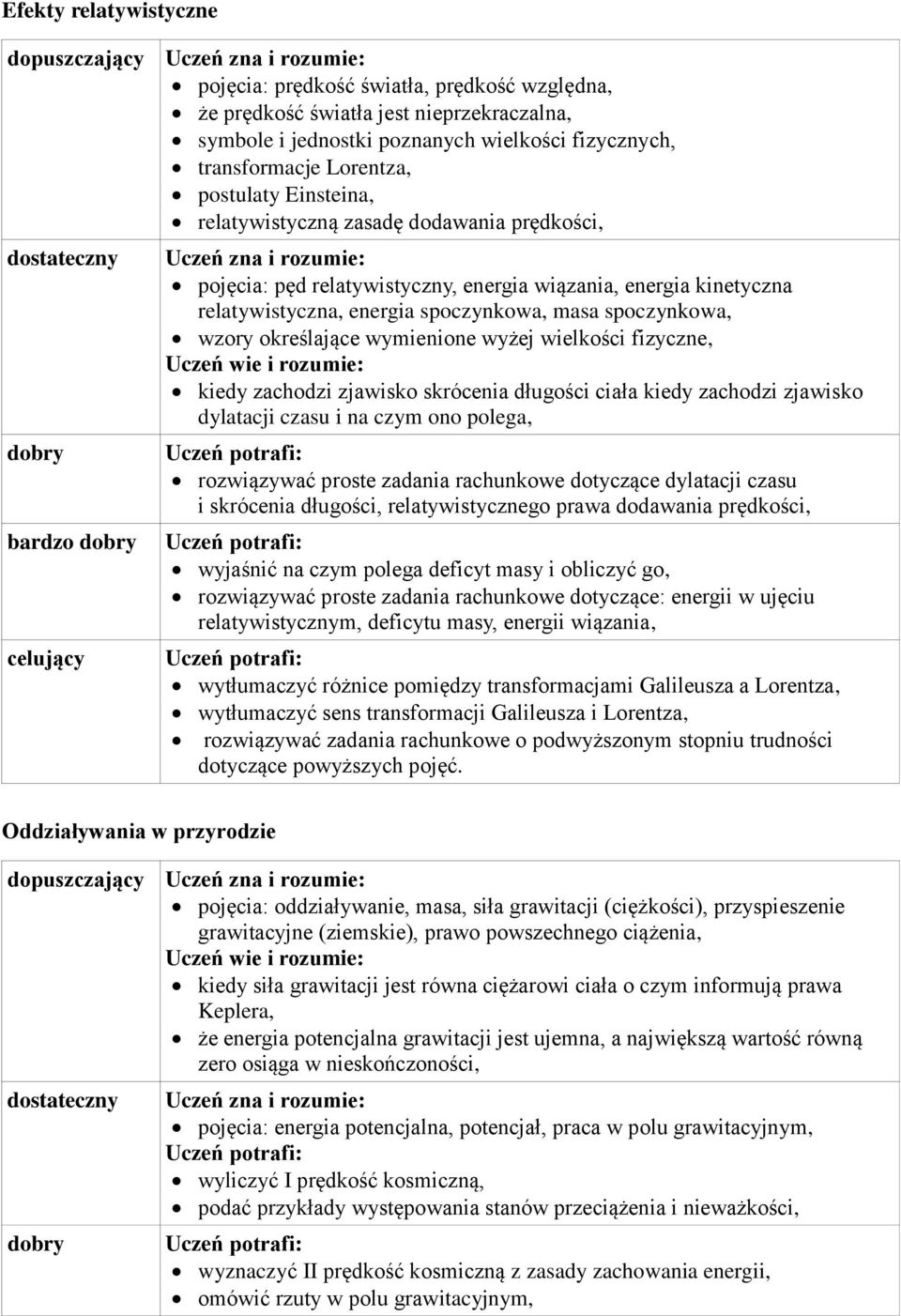 spoczynkowa, wzory określające wymienione wyżej wielkości fizyczne, kiedy zachodzi zjawisko skrócenia długości ciała kiedy zachodzi zjawisko dylatacji czasu i na czym ono polega, rozwiązywać proste