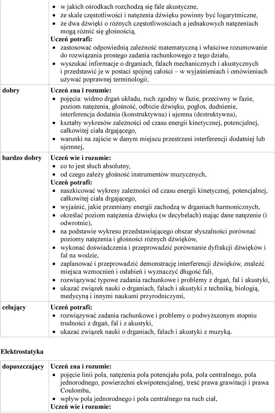 mechanicznych i akustycznych i przedstawić je w postaci spójnej całości w wyjaśnieniach i omówieniach używać poprawnej terminologii; pojęcia: widmo drgań układu, ruch zgodny w fazie, przeciwny w