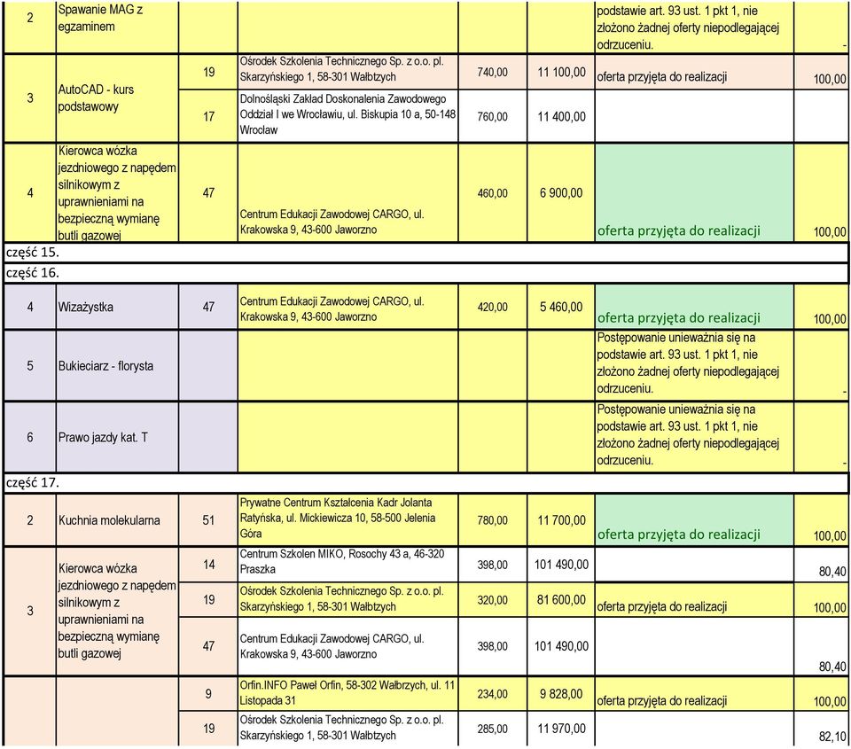 Kuchnia molekularna 51 14 9 40,00 5 460,00 Centrum Szkolen MIKO, Rosochy 4 a, 46-0 Praszka 98,00 101 490,00 Skarzyńskiego 1,