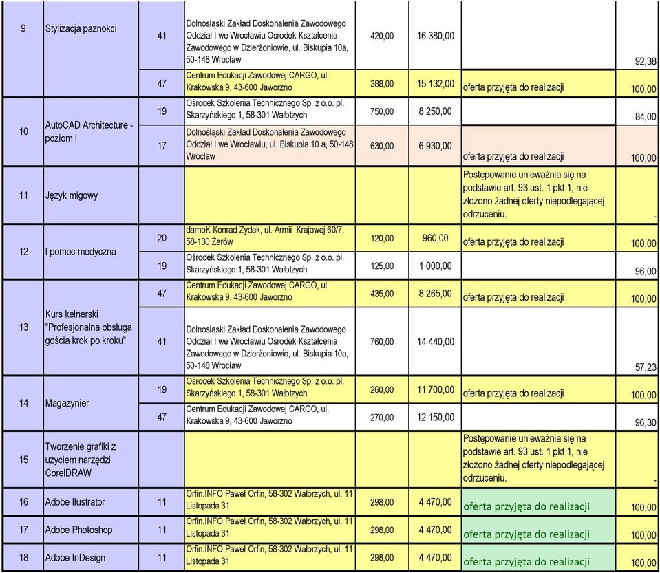 Biskupia 10 a, 50-148 60,00 6 90,00 84,00 Język migowy 1 I pomoc medyczna 0 darnok Konrad Żydek, ul.