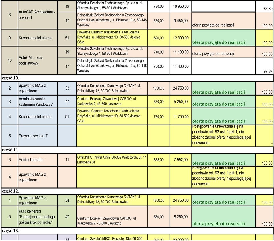 Biskupia 10 a, 50-148 60,00 9 450,00 86,0 80,00 1 00,00 Skarzyńskiego 1, 58-01 Wałbtzych 740,00 100,00 Oddział I we iu, ul. Biskupia 10 a, 50-148 Ośrodek Kształcenia Kursowego "xtak", ul.