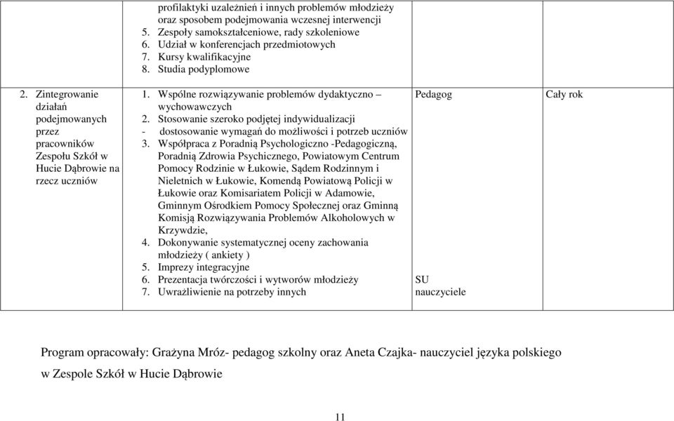 Wspólne rozwiązywanie problemów dydaktyczno wychowawczych 2. Stosowanie szeroko podjętej indywidualizacji - dostosowanie wymagań do możliwości i potrzeb uczniów 3.