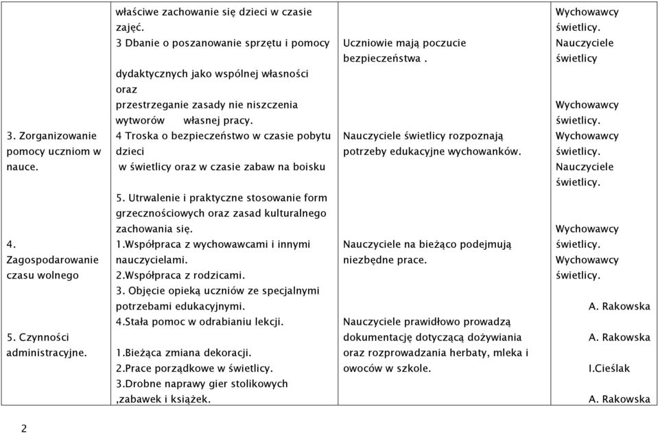 Zorganizowanie 4 Troska o bezpieczeństwo w czasie pobytu rozpoznają pomocy uczniom w dzieci potrzeby edukacyjne wychowanków. nauce. w oraz w czasie zabaw na boisku 5.