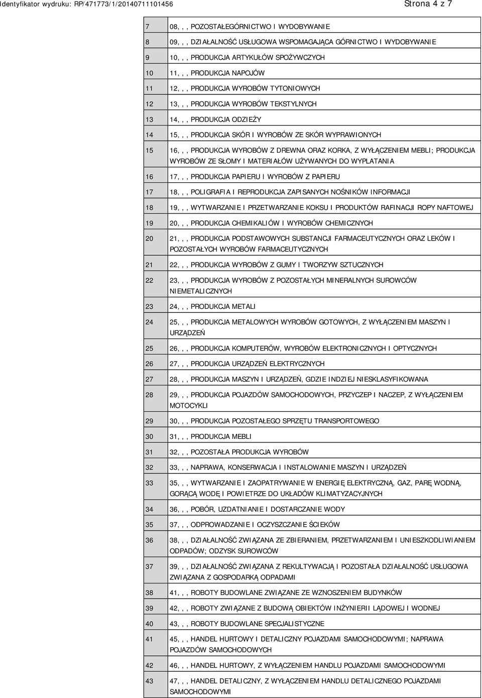 MEBLI; PRODUKCJA WYROBÓW ZE SŁOMY I MATERIAŁÓW UŻYWANYCH DO WYPLATANIA 16 17,,, PRODUKCJA PAPIERU I WYROBÓW Z PAPIERU 17 18,,, POLIGRAFIA I REPRODUKCJA ZAPISANYCH NOŚNIKÓW INFORMACJI 18 19,,,