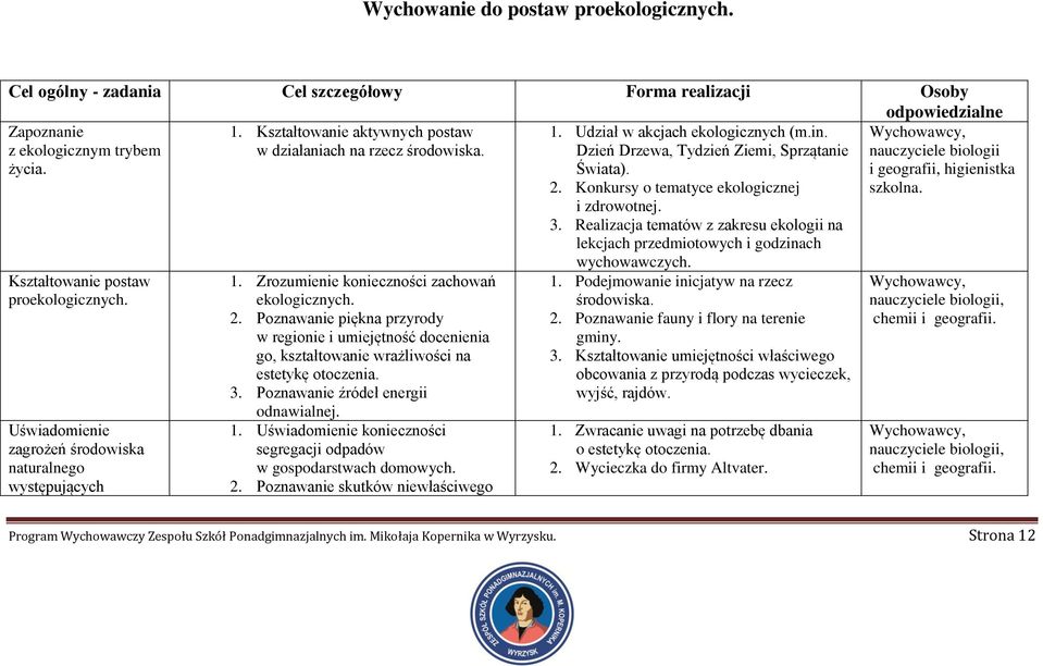 Zrozumienie konieczności zachowań ekologicznych. 2. Poznawanie piękna przyrody w regionie i umiejętność docenienia go, kształtowanie wrażliwości na estetykę otoczenia. 3.