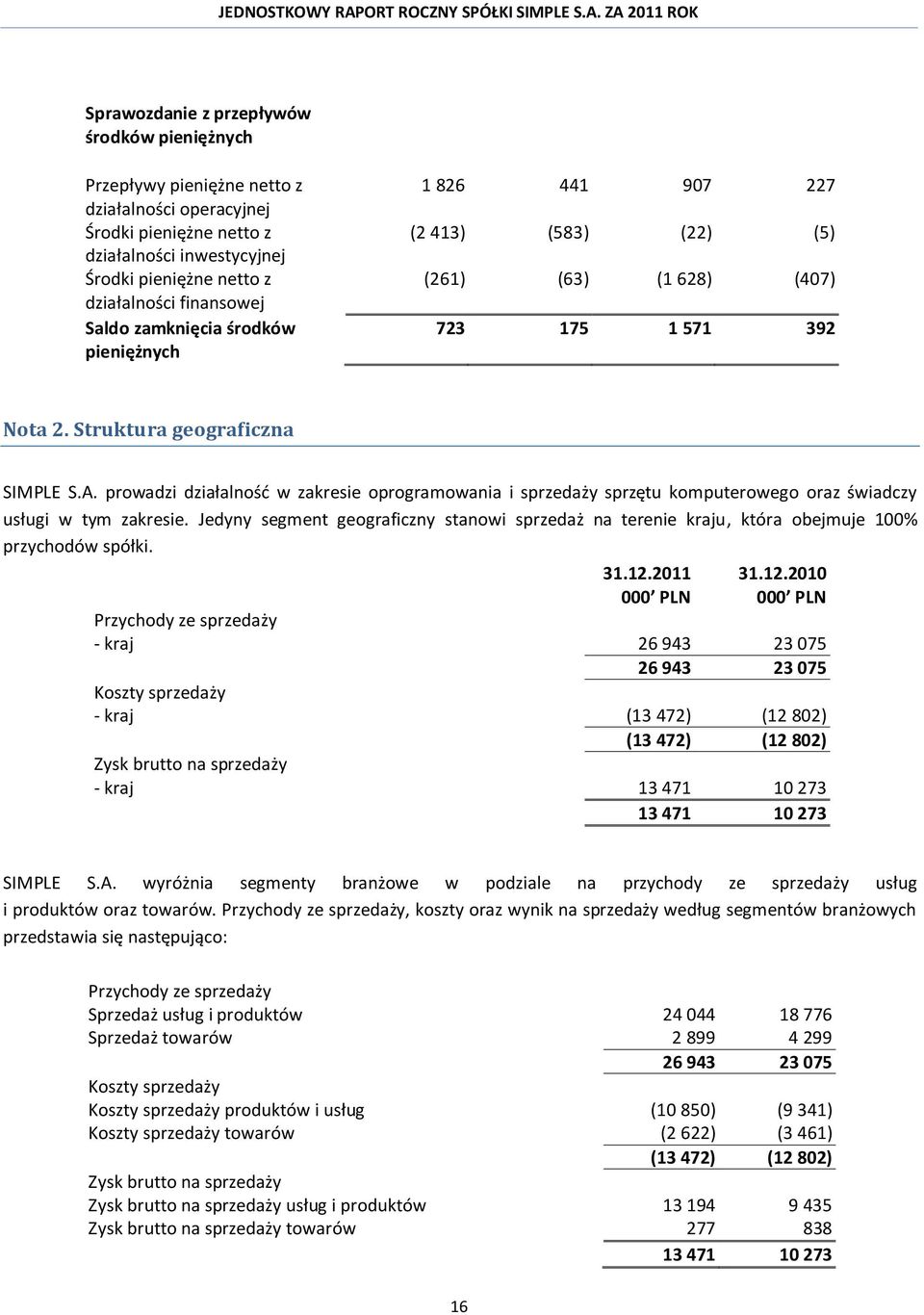 prowadzi działalnośd w zakresie oprogramowania i sprzedaży sprzętu komputerowego oraz świadczy usługi w tym zakresie.