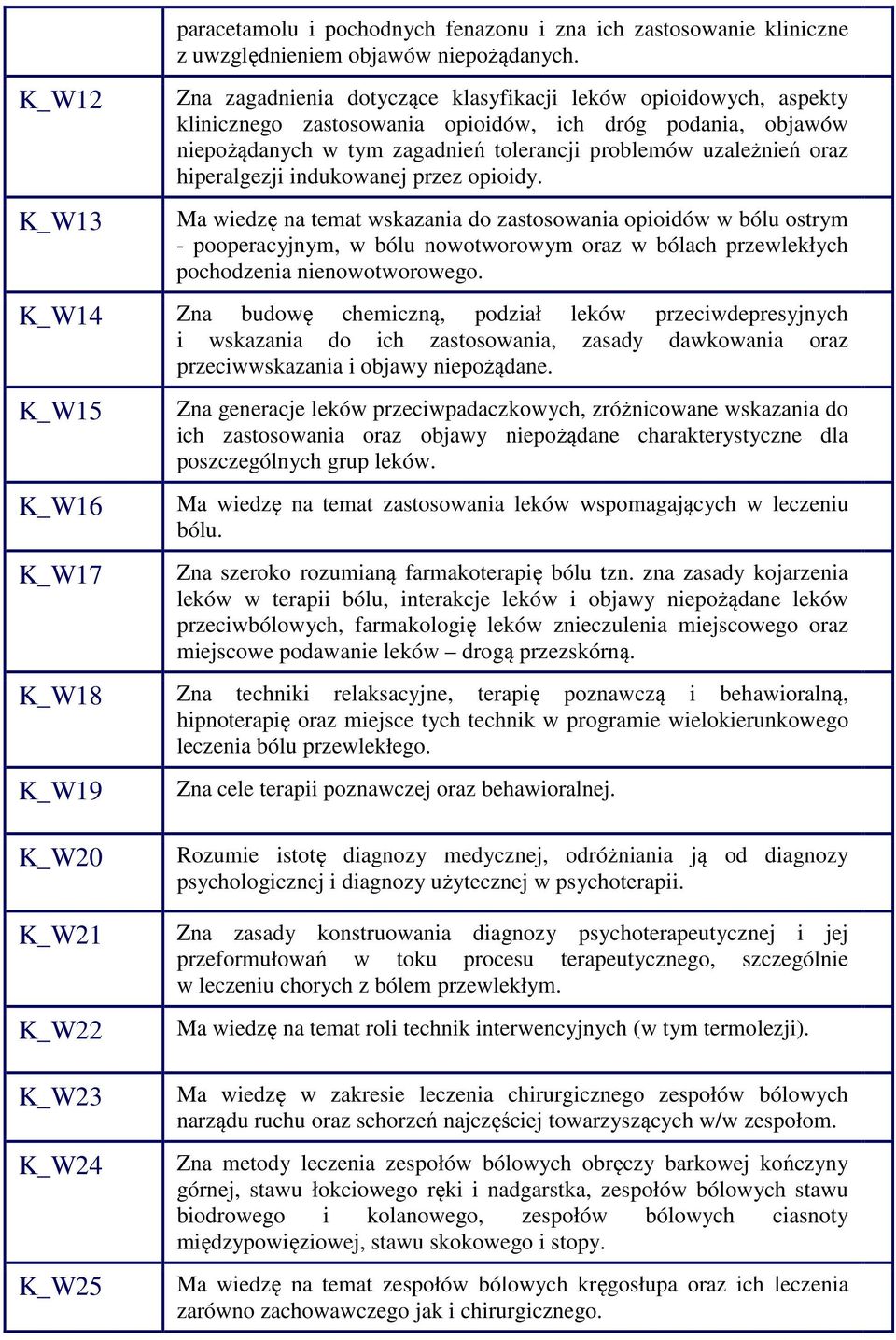 hiperalgezji indukowanej przez opioidy.